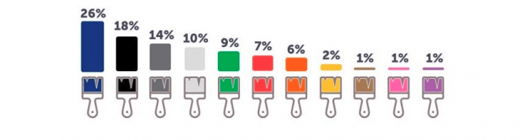 Tabela de cores e suas proporções