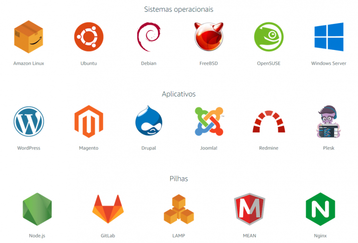 Sistemas operacionais e aplicações pré-instalados no Amazon LIghtsail
