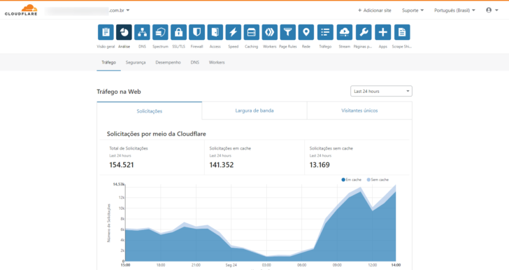 Tela de análise do tráfego no painel de controle
