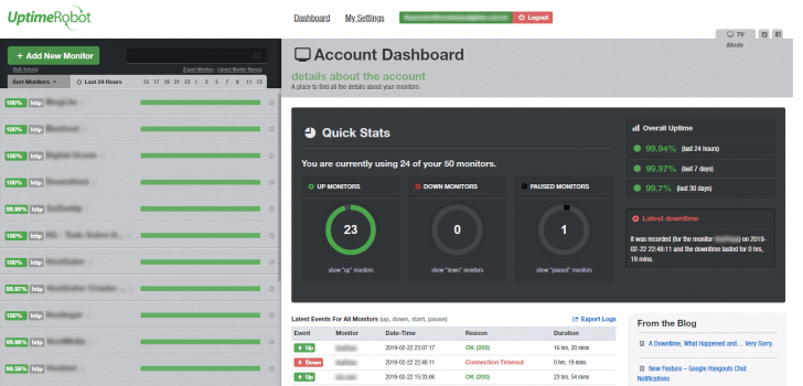 Página inicial do painel do UptimeRobot, com o status dos sites que estão sendo monitorados