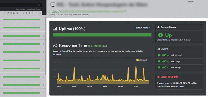Monitoramento de um site em destaque no painel do UptimeRobot