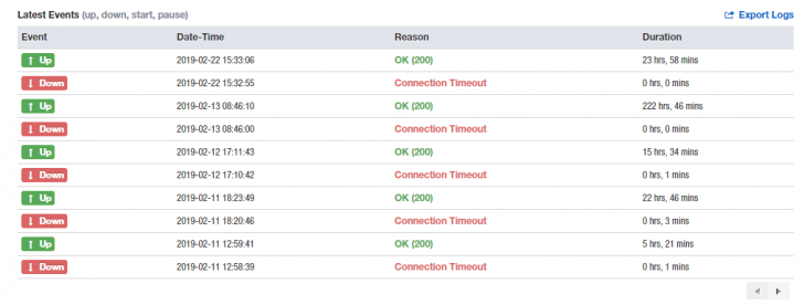 Log de eventos de um site monitorado