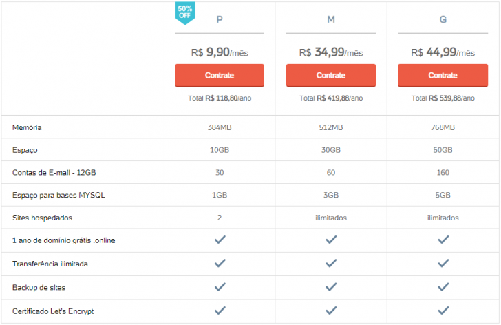 Planos e preços da hospedagem UOL Host