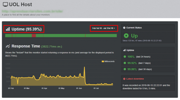 Tela de uptime da UOL Host